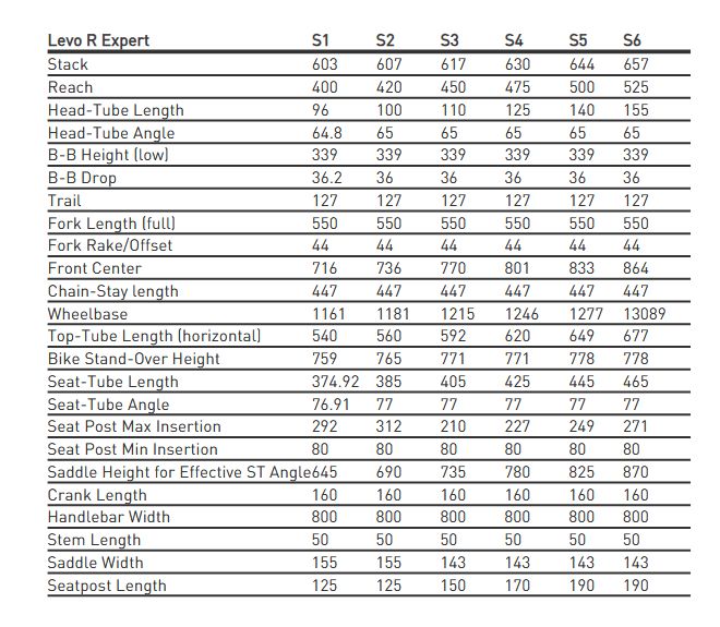 Geometria Specialized Levo R Expert